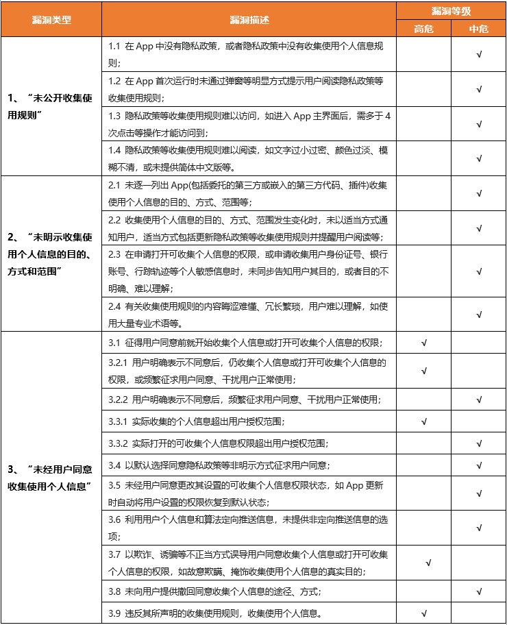 隐私漏洞奖励计划上线 - 图9