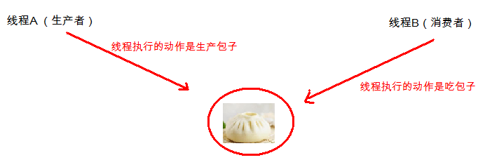 线程间通信.bmp