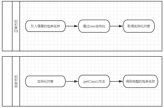 1、反射概念 - 图4