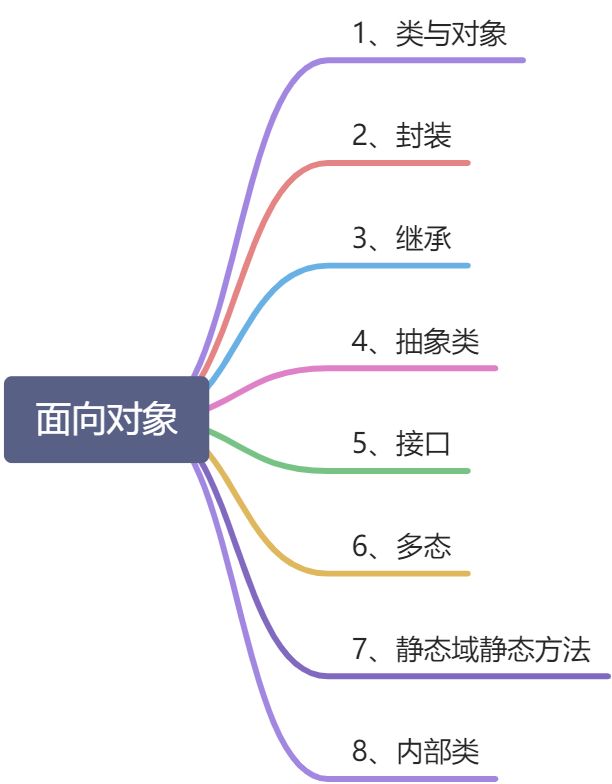 二、面向对象 - 图1