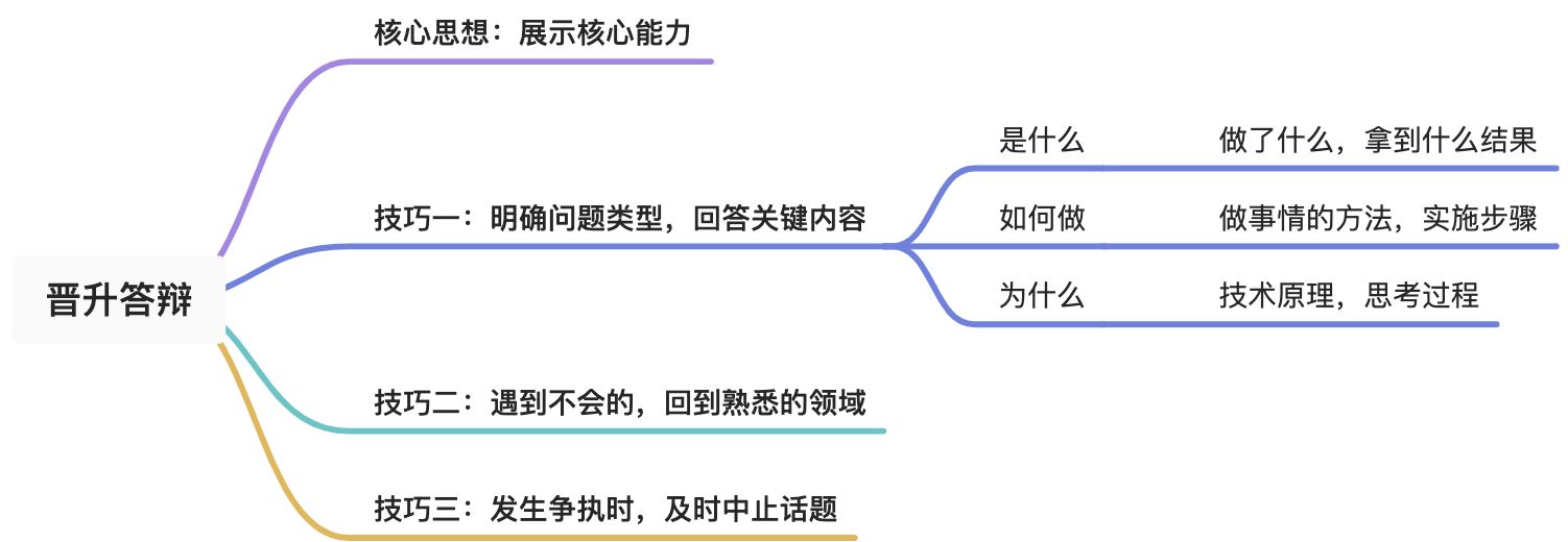 回答评委提问有哪些技巧 - 图1