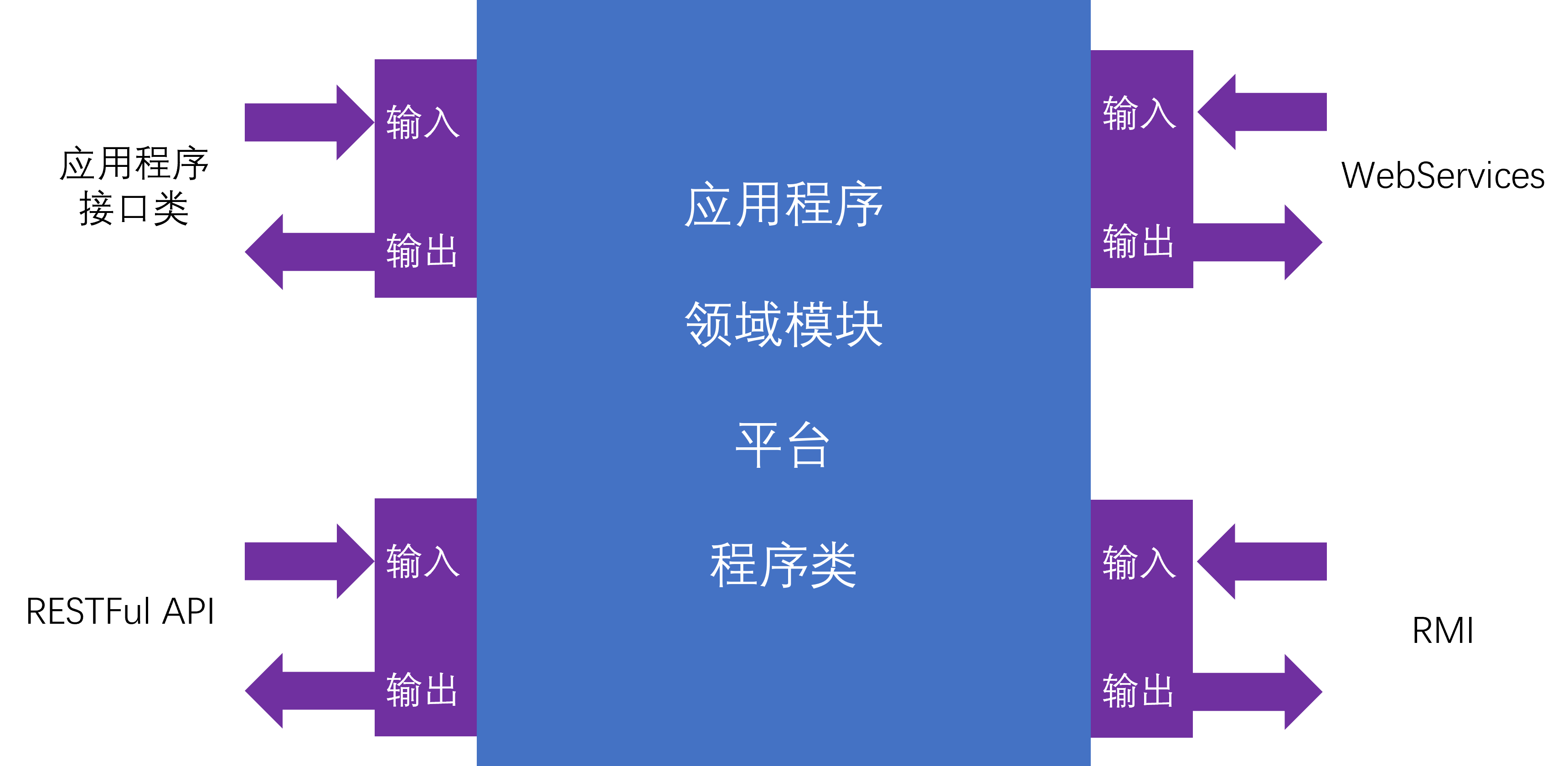 about-api.png