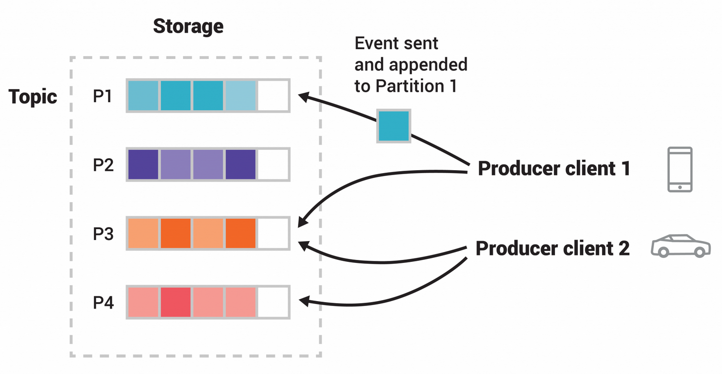 streams-and-tables-p1_p4.png