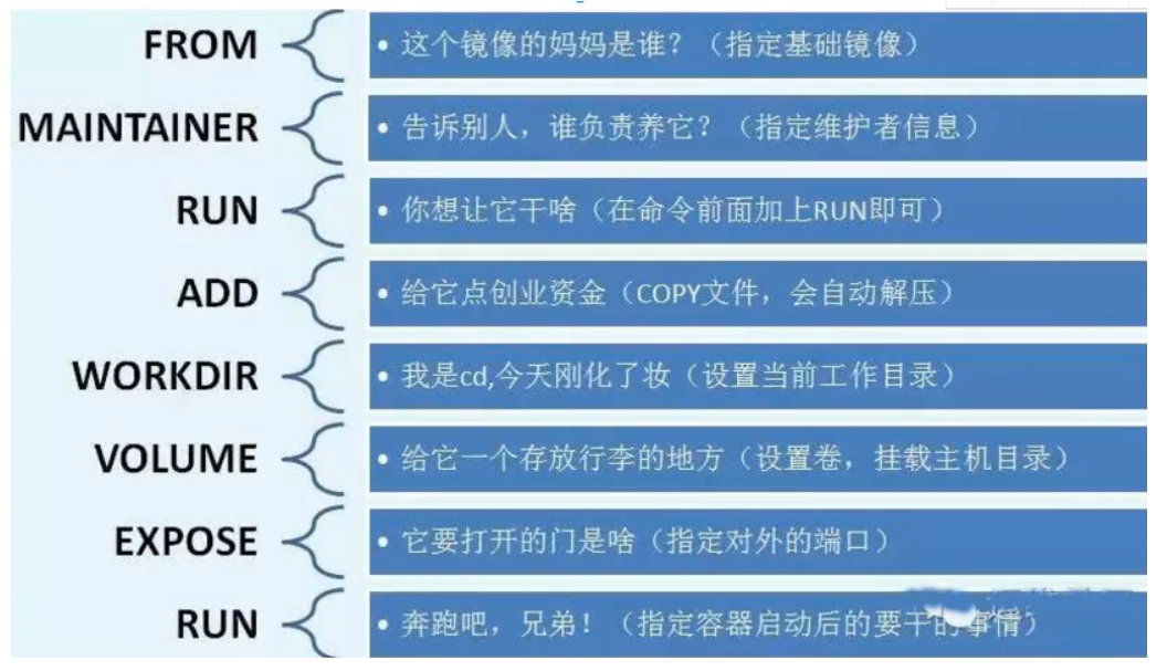 DockerFile - 图2