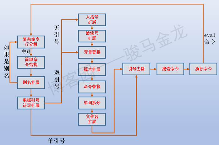 Bash-Shell-Kernel - 图12