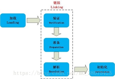 JAVA 基础 之 JVM面试题知识点梳理（1） - 图3