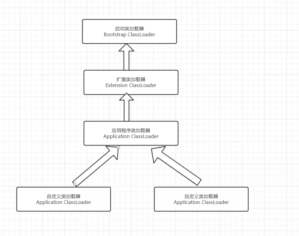 JAVA 基础 之 JVM面试题知识点梳理（1） - 图2