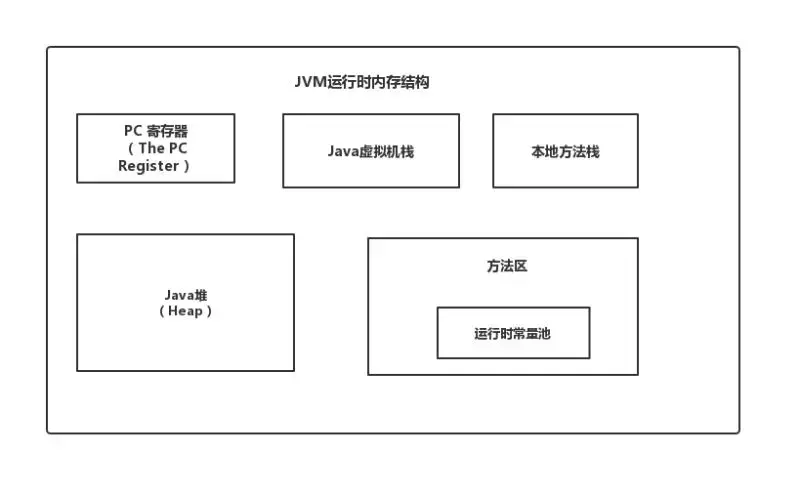 JAVA 基础 之 JVM面试题知识点梳理（1） - 图1