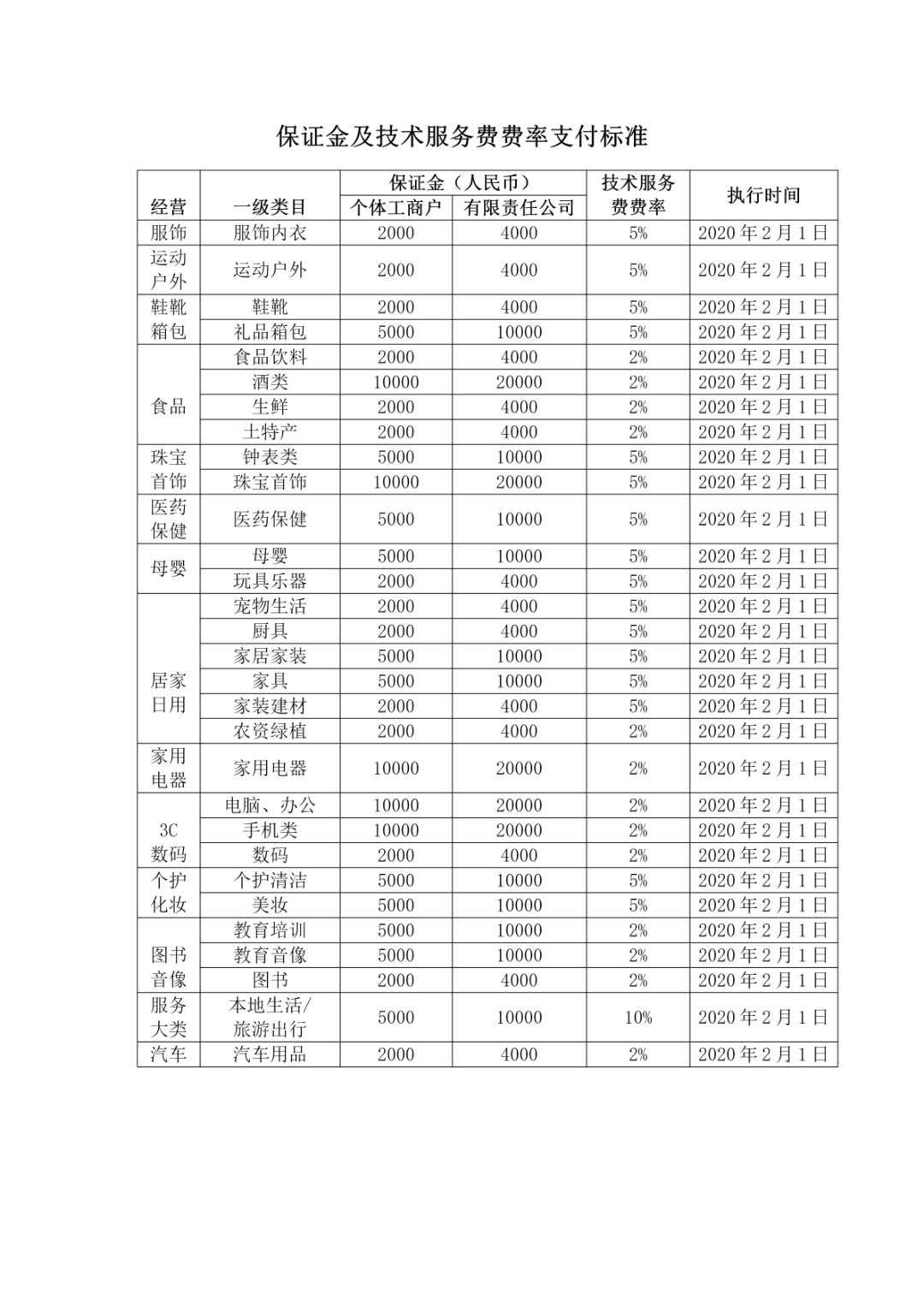 一些规则 - 图2