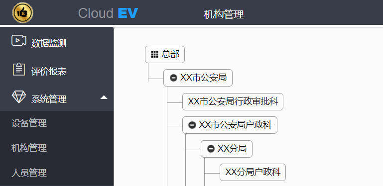 机构的添加与管理 - 图4