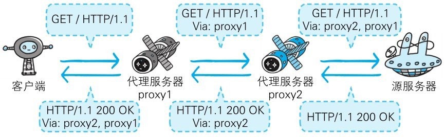 第5章 与HTTP协作的Web服务器 - 图2