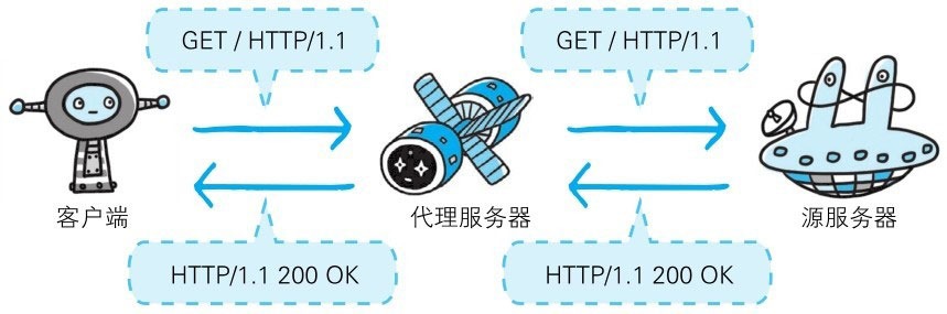 第5章 与HTTP协作的Web服务器 - 图1