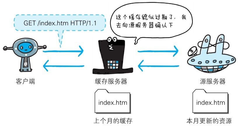 第5章 与HTTP协作的Web服务器 - 图6