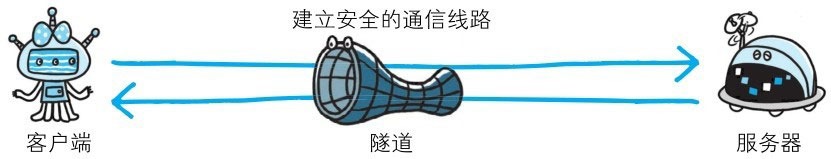 第5章 与HTTP协作的Web服务器 - 图4