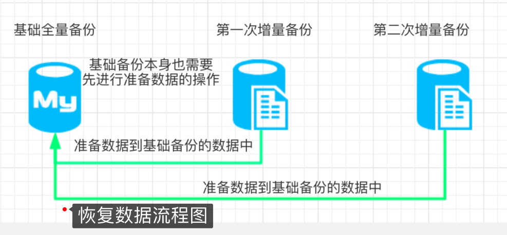 mysql学习笔记 - 图5