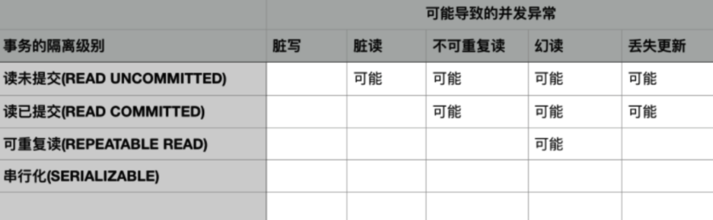 django的事务锁与数据库事务-数据库事务 - 图8