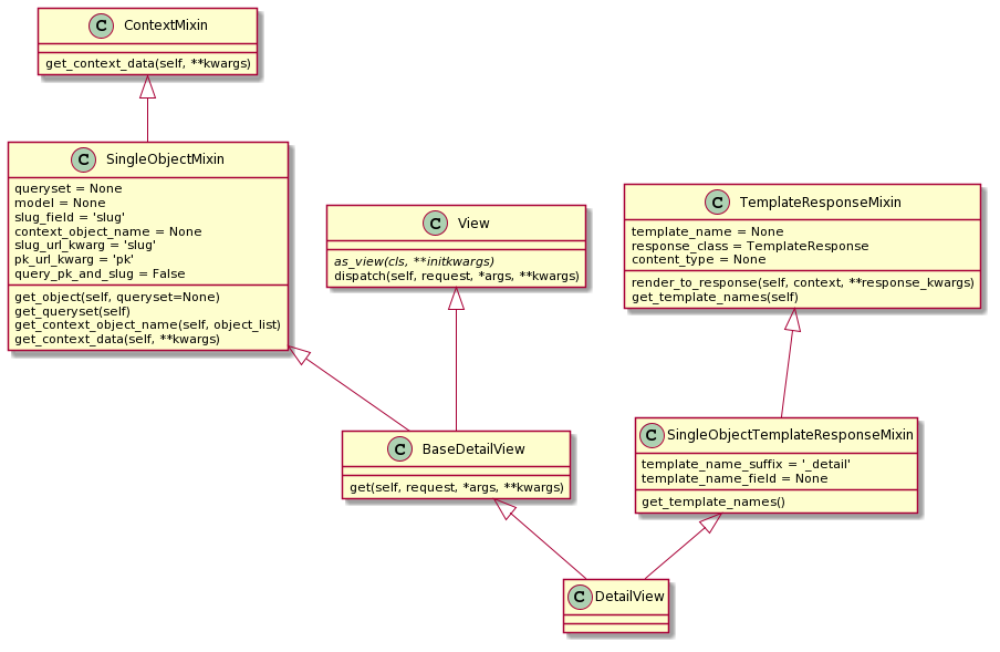 Django-- class-baseed-View - 图3