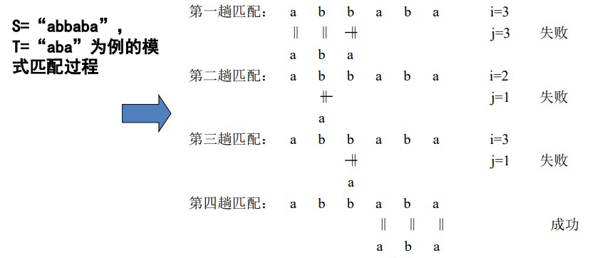 KMP算法 - 图1