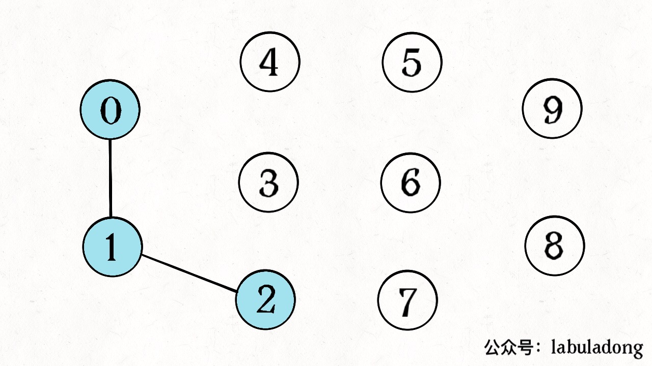 Unionfind并查集 - 图2