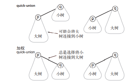 Unionfind并查集 - 图8