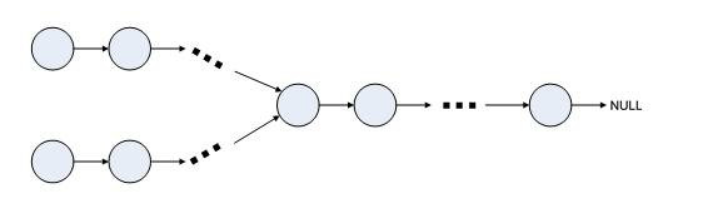 快慢指针在链表中的使用 - 图1