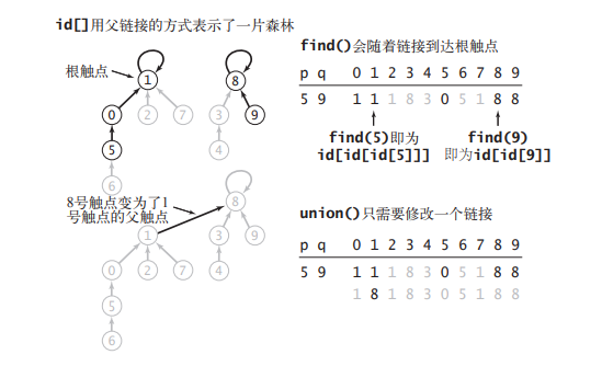 Unionfind并查集 - 图6