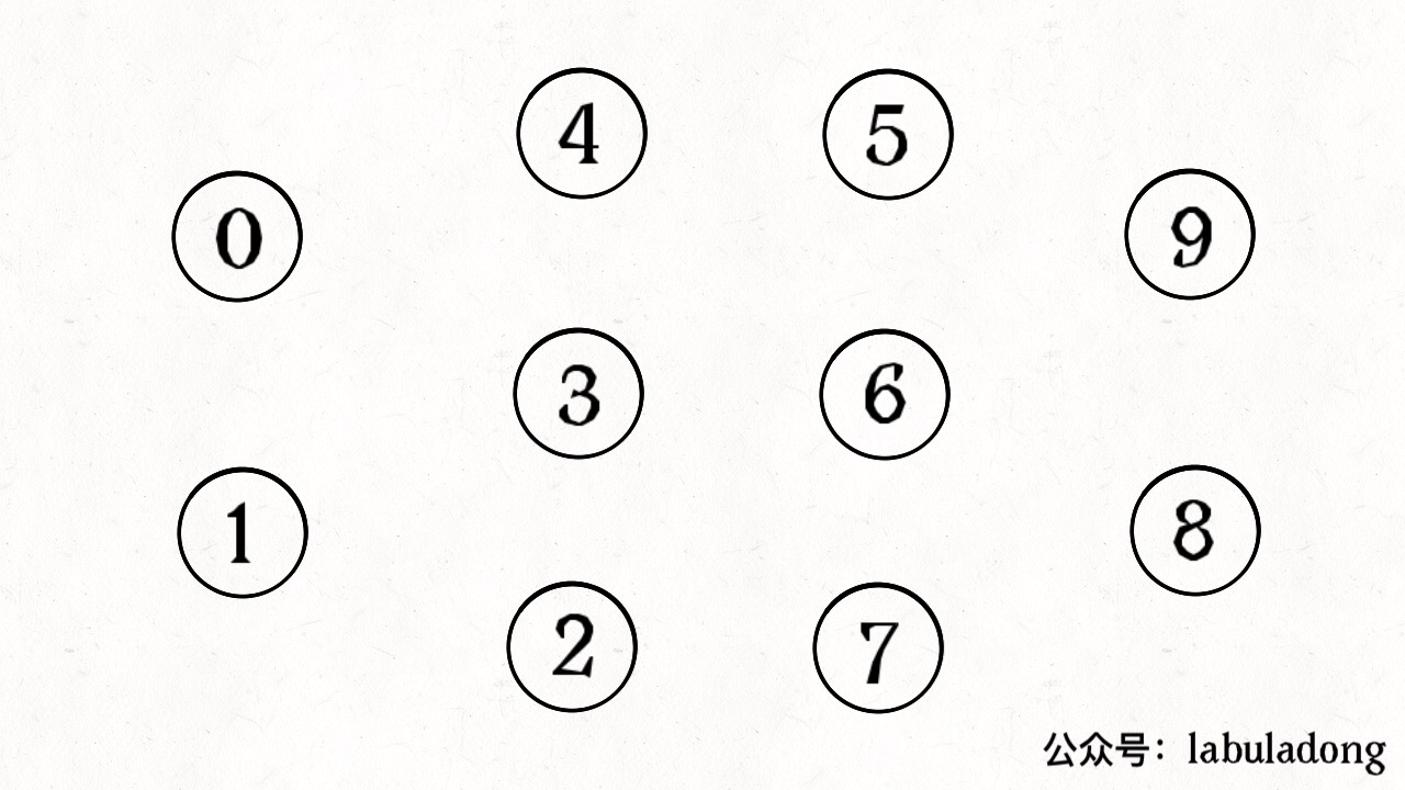 Unionfind并查集 - 图1