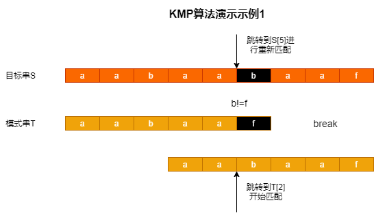KMP算法 - 图2