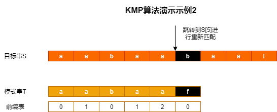 KMP算法 - 图3