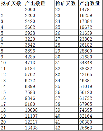 什么是加密猫MIMI - 图3