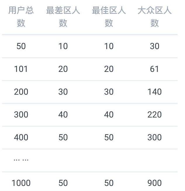 什么是加密猫MIMI - 图7