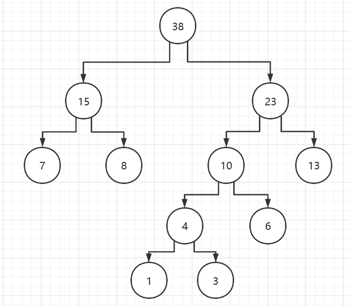 八、树结构 - 图35