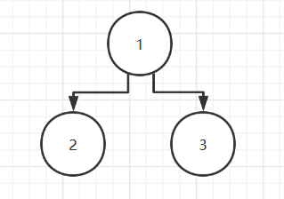 八、树结构 - 图4