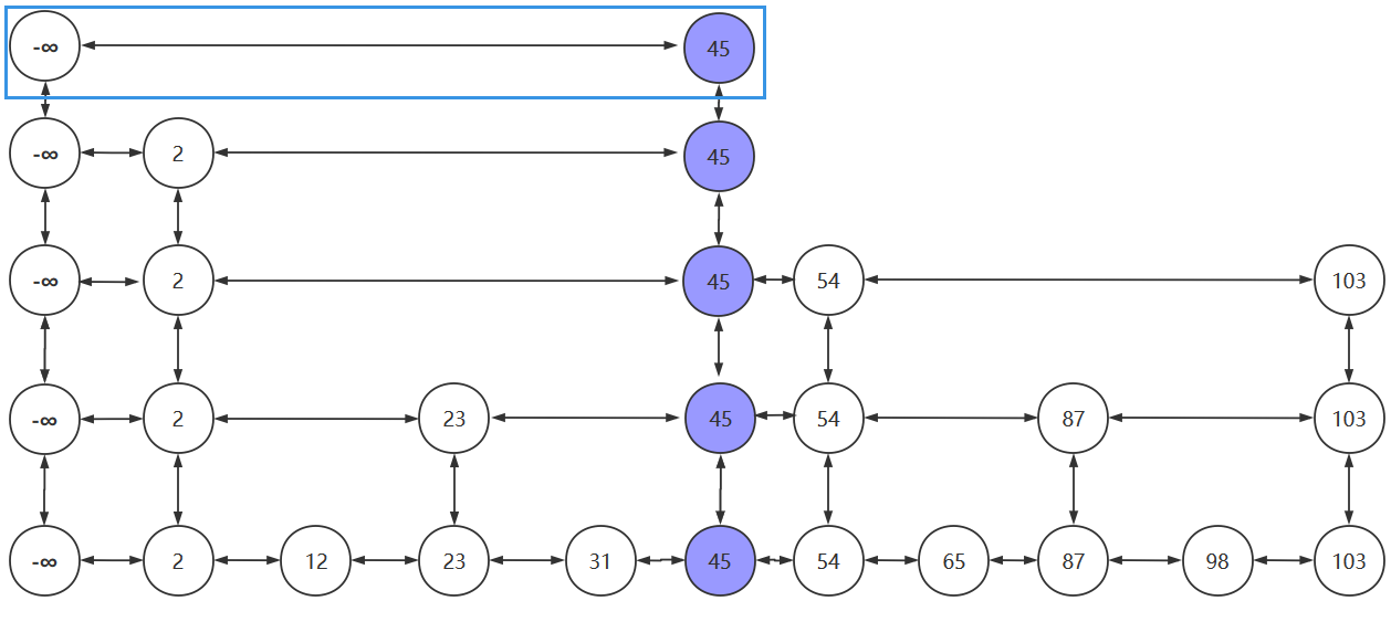 二、链表 - 图31