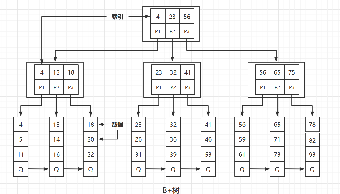 八、树结构 - 图59
