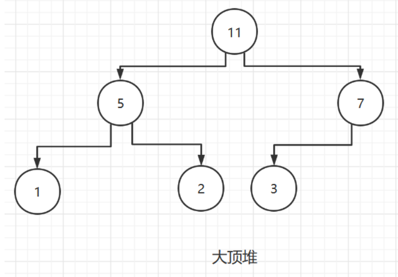 五、排序 - 图36