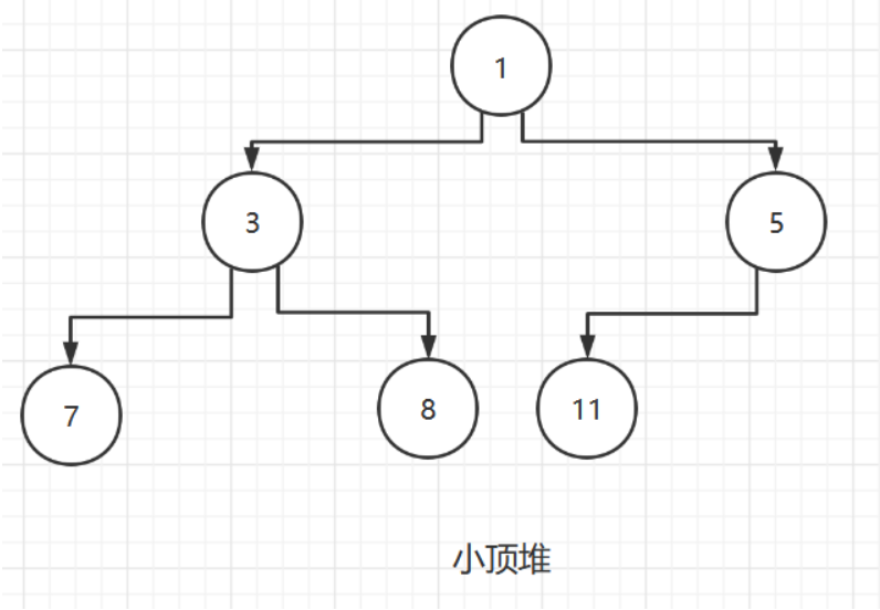 五、排序 - 图37