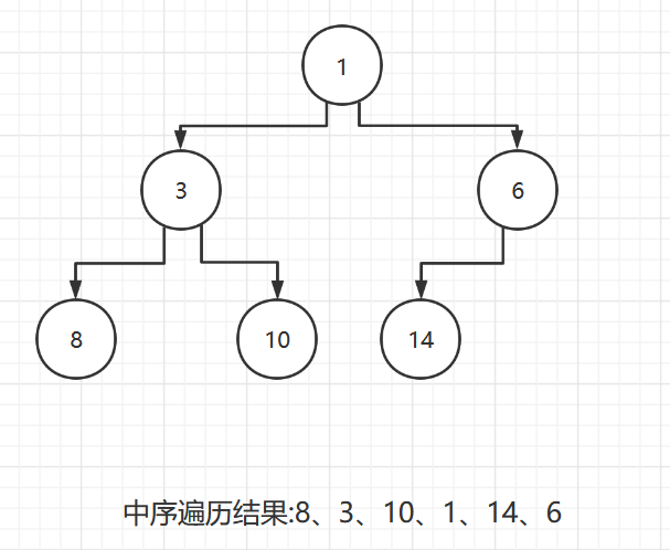 八、树结构 - 图19
