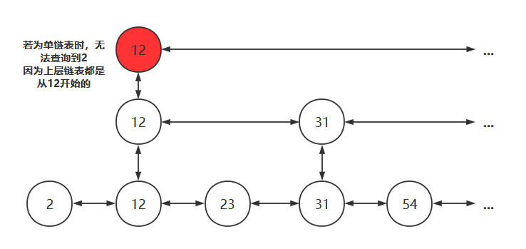 二、链表 - 图26
