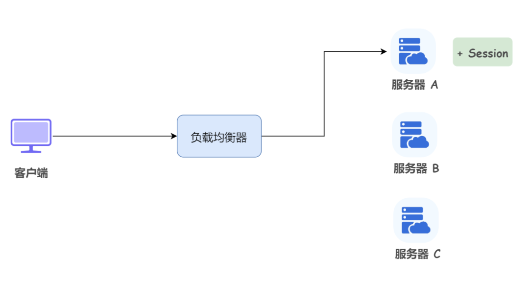 使用ThreadLocal存储用户信息 - 图2