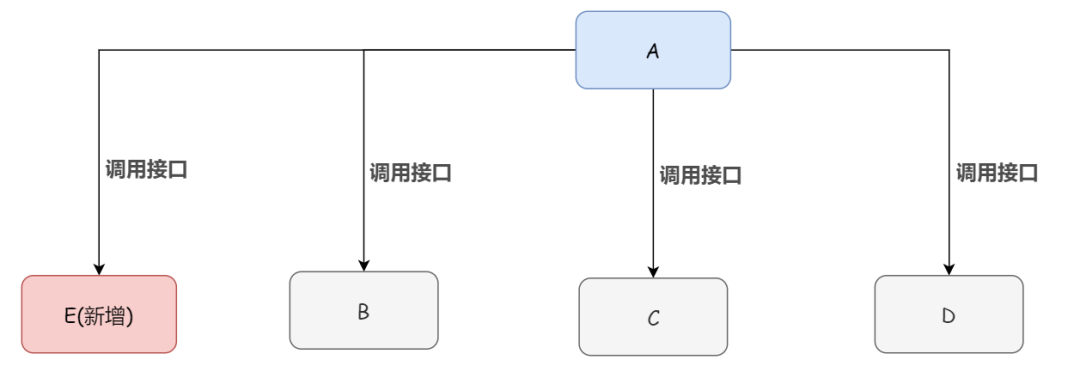 项目技术选型分析 - 图1
