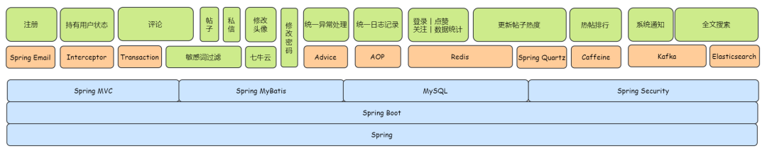 项目介绍 - 图12