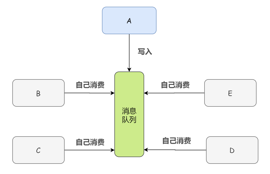 项目技术选型分析 - 图2