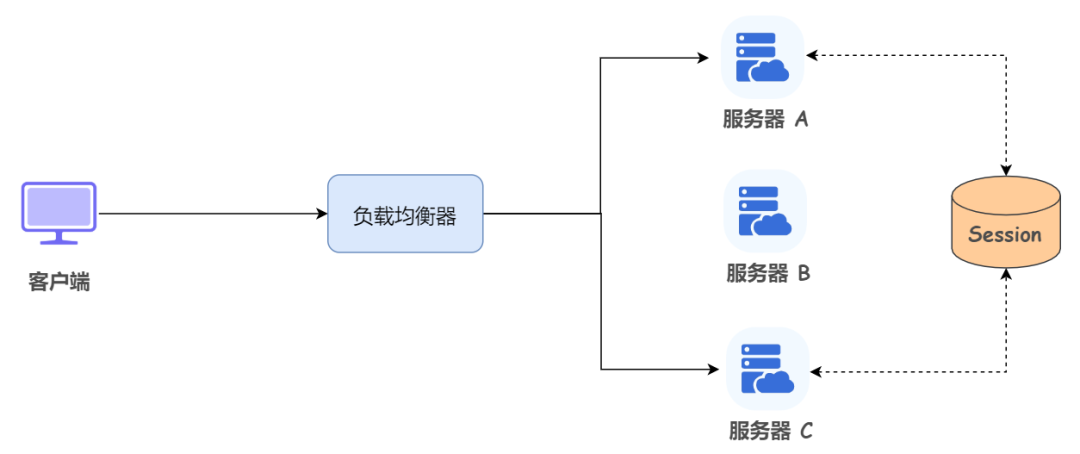 使用ThreadLocal存储用户信息 - 图7