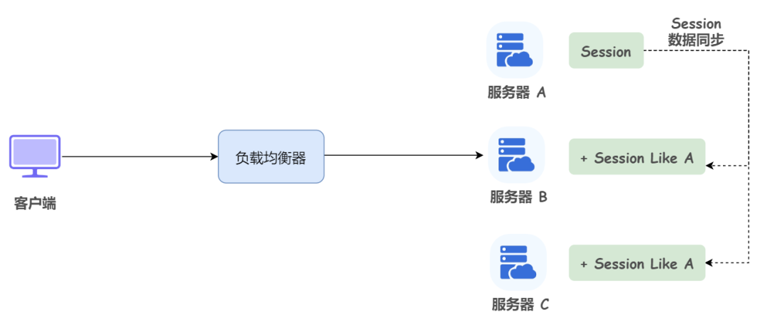 使用ThreadLocal存储用户信息 - 图4