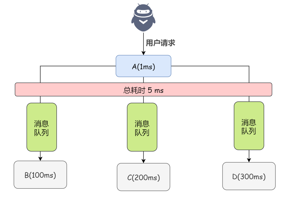 项目技术选型分析 - 图4