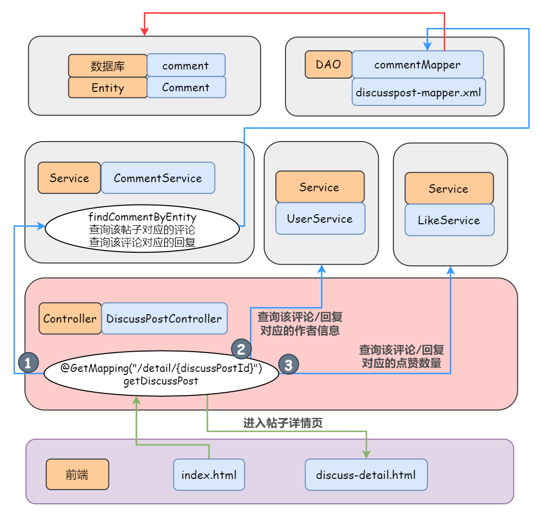 项目介绍 - 图20
