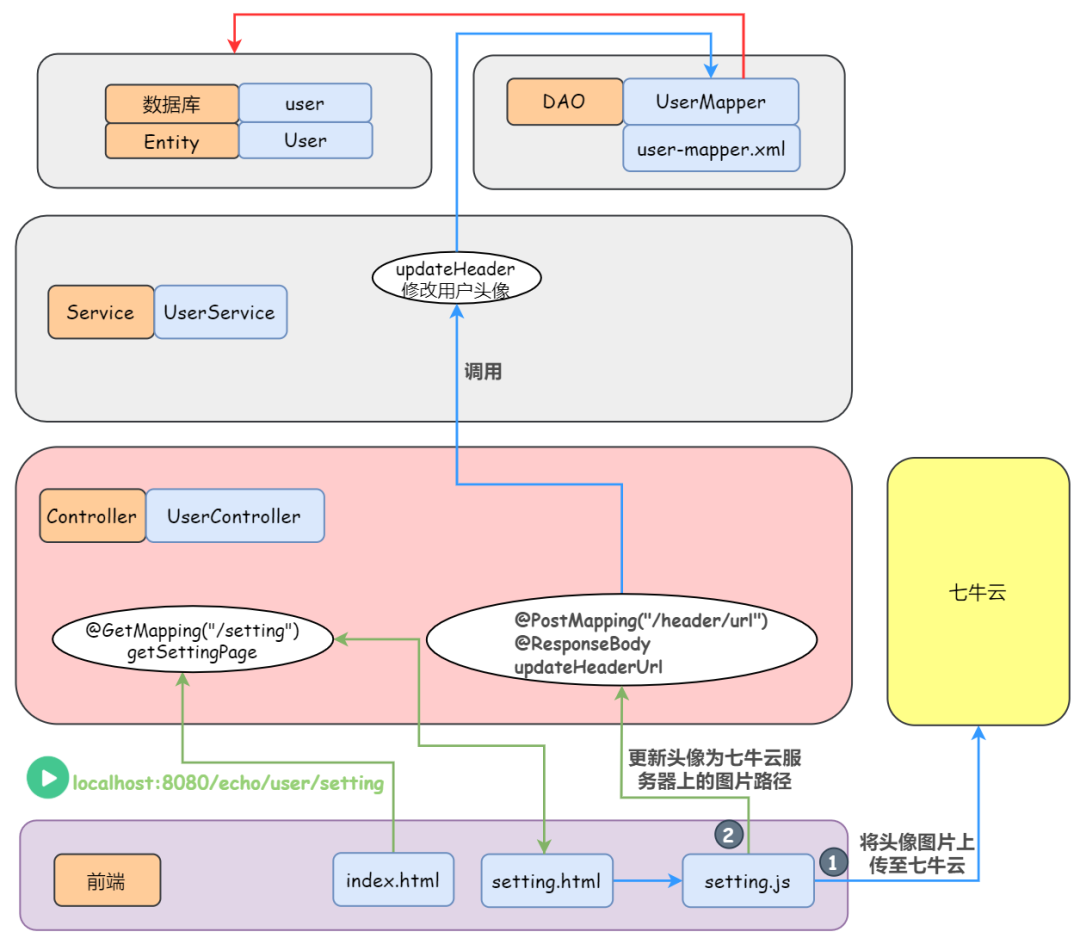 项目介绍 - 图18