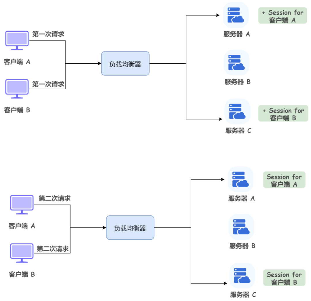 使用ThreadLocal存储用户信息 - 图5
