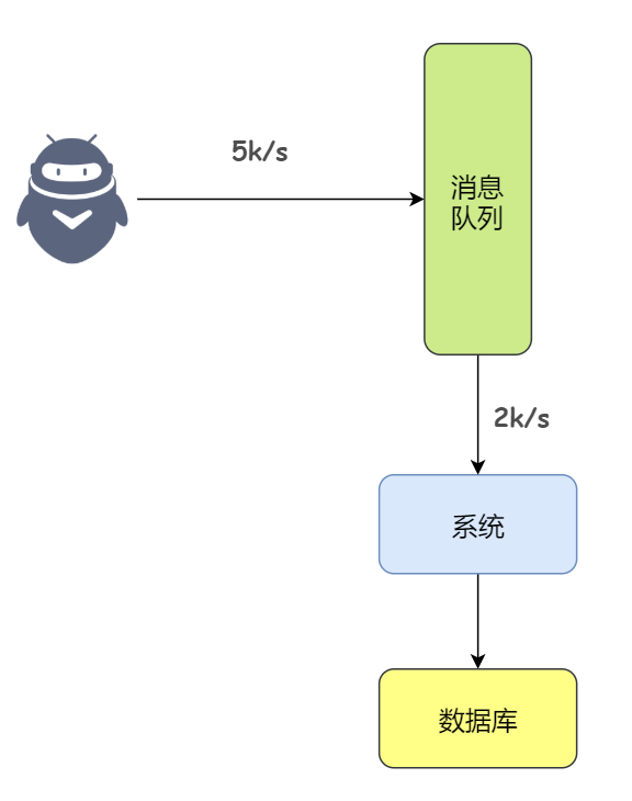 项目技术选型分析 - 图5